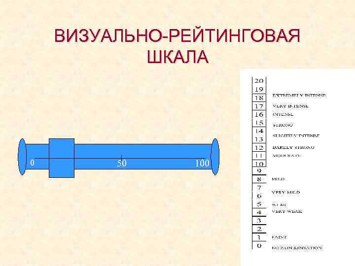 ВИЗУАЛЬНО-РЕЙТИНГОВАЯ ШКАЛА 0 50 100 