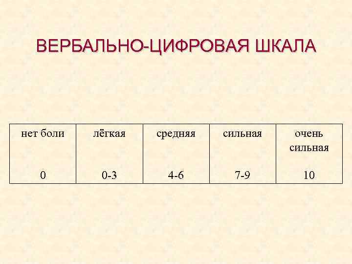 Средне сильно. Шкала вербальных оценок боли. Вербально-рейтинговая шкала оценки боли. Шкала вербальных оценок (шво). Шкала вербальных оценок интенсивности боли.