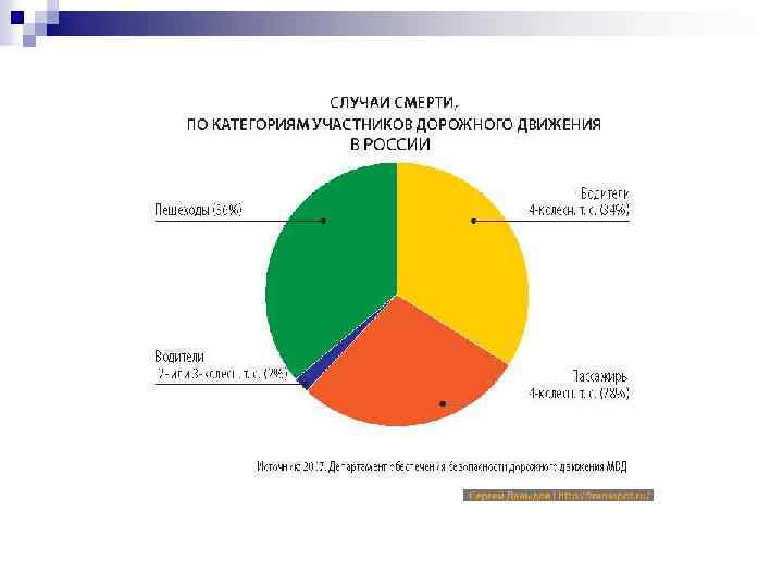 Категория случай. Статистика аварий со смертельным исходом. Статистика по ДТП со смертельным исходом. Статистика ДТП со смертельным исходом в России. Статистика ДТП В Германии.