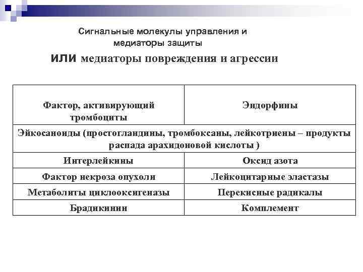 Сигнальные молекулы управления и медиаторы защиты или медиаторы повреждения и агрессии Фактор, активирующий тромбоциты