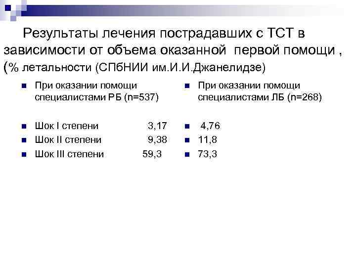  Результаты лечения пострадавших с ТСТ в зависимости от объема оказанной первой помощи ,