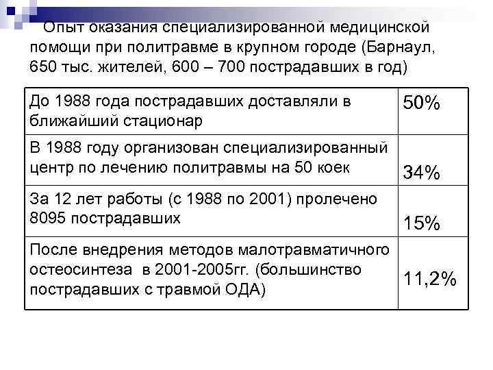  Опыт оказания специализированной медицинской помощи при политравме в крупном городе (Барнаул, 650 тыс.