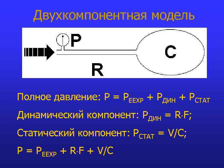 Двухкомпонентная модель Полное давление: P = PEEXP + PДИН + РСТАТ Динамический компонент: PДИН