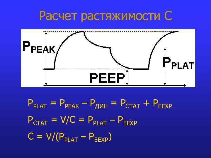 Расчет растяжимости С PPLAT = PPEAK – PДИН = PСТАТ + PEEXP PСТАТ =
