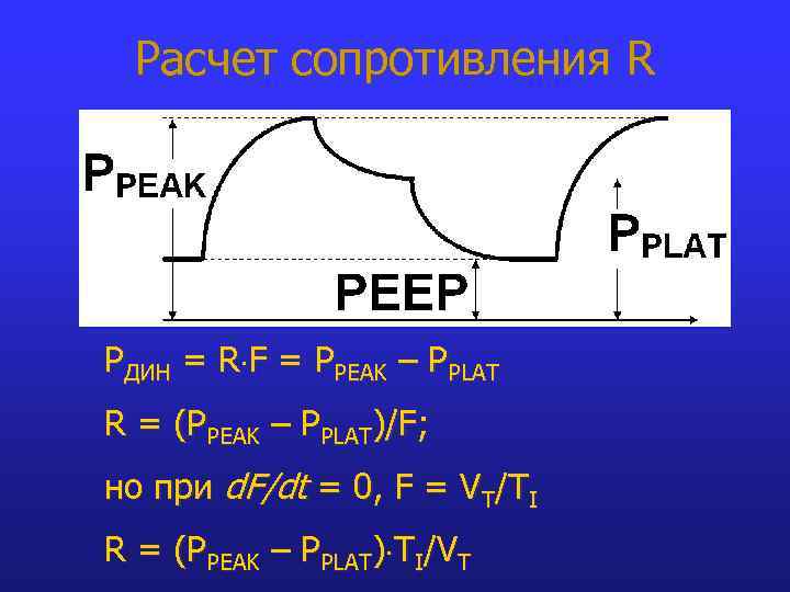 Расчет сопротивления R PДИН = R F = PPEAK – PPLAT R = (PPEAK