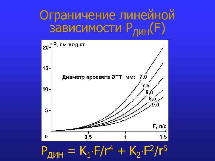 Ограничение линейной зависимости РДИН(F) PДИН = K 1 F/r 4 + K 2 F