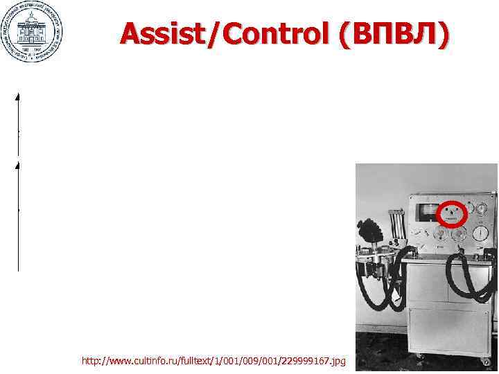 Assist/Control (ВПВЛ) http: //www. cultinfo. ru/fulltext/1/009/001/229999167. jpg 