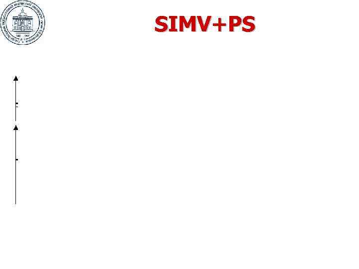 SIMV+PS 