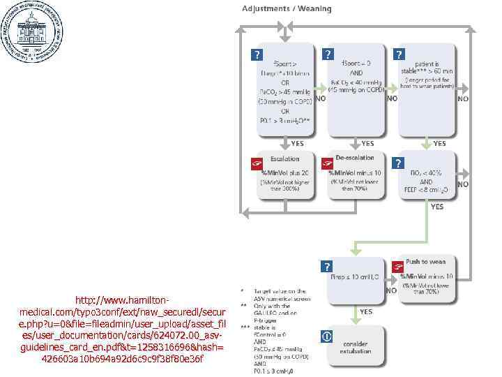 http: //www. hamiltonmedical. com/typo 3 conf/ext/naw_securedl/secur e. php? u=0&file=fileadmin/user_upload/asset_fil es/user_documentation/cards/624072. 00_asvguidelines_card_en. pdf&t=1258316696&hash= 426603 a