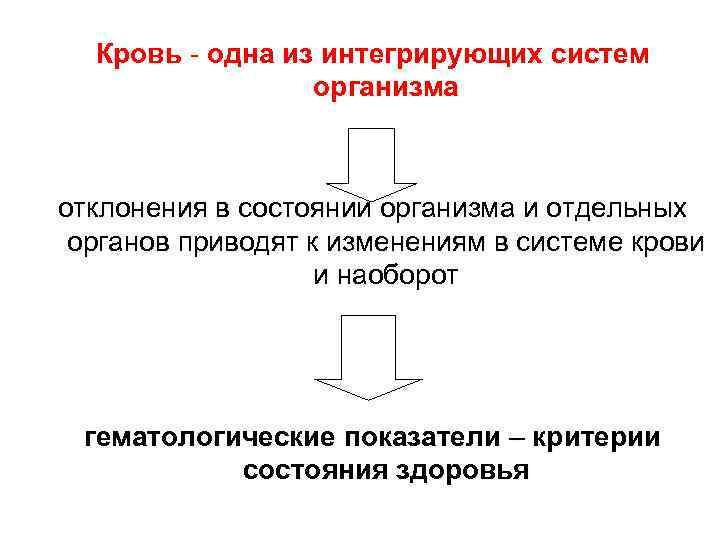 Кровь - одна из интегрирующих систем организма отклонения в состоянии организма и отдельных органов