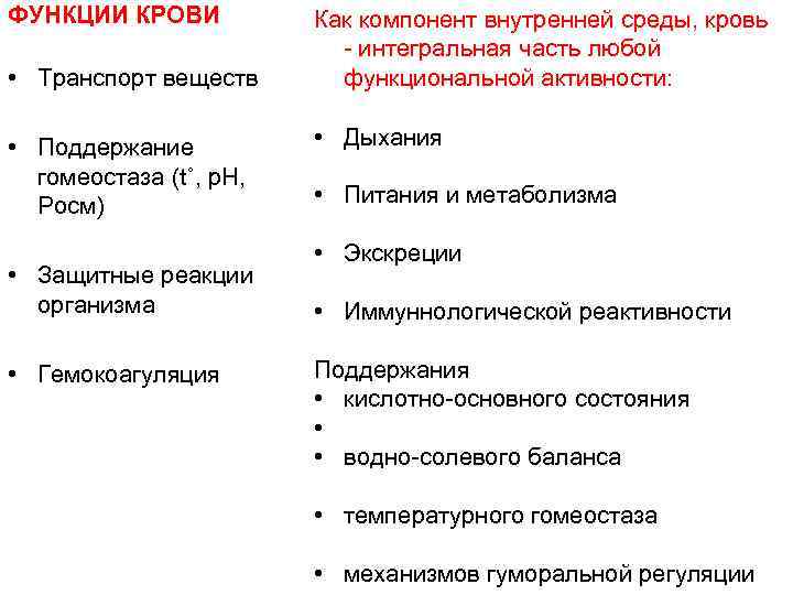 ФУНКЦИИ КРОВИ • Транспорт веществ • Поддержание гомеостаза (t˚, р. Н, Росм) • Защитные