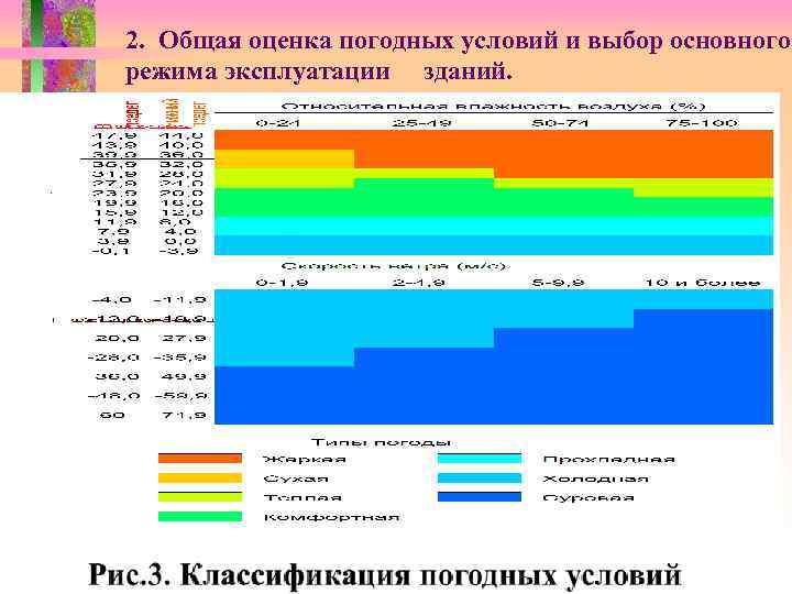 2. Общая оценка погодных условий и выбор основного режима эксплуатации зданий. 