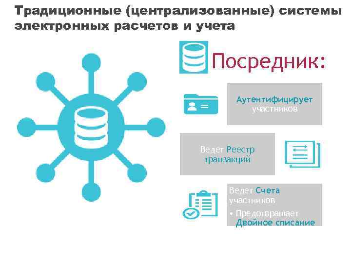 Распределенный реестр. Система электронных расчетов. Реестр транзакций. Преимущества технологии распределенных реестров. Распределенный реестр биткоин.