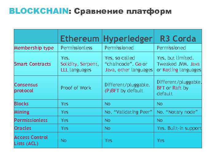 Сравнение платформ