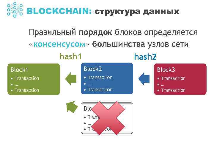 BLOCKCHAIN: структура данных Правильный порядок блоков определяется «консенсусом» большинства узлов сети hash 1 hash