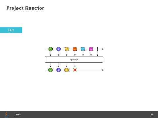 Project Reactor Flux PUBLIC 25 