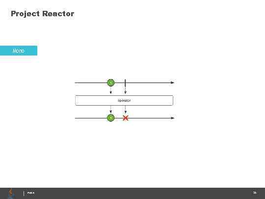 Project Reactor Mono PUBLIC 26 
