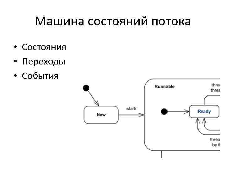 Машина состояний потока • Состояния • Переходы • События 