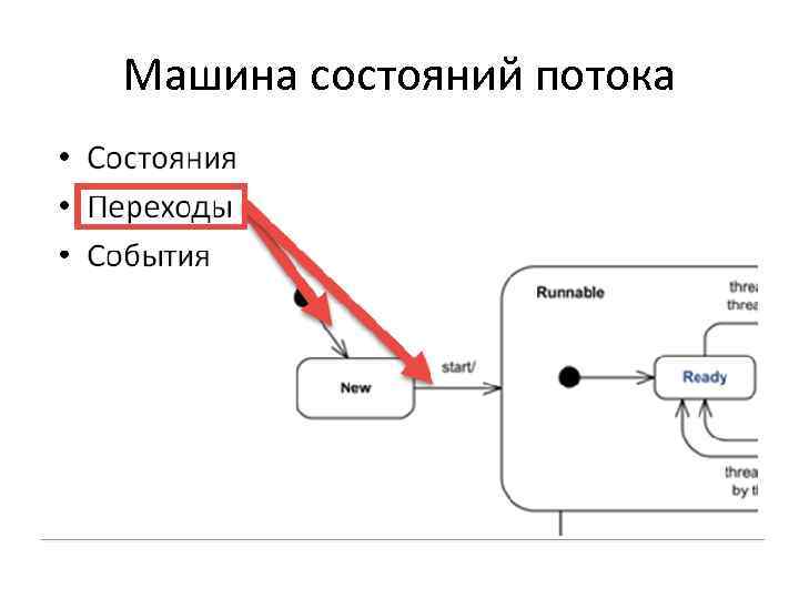 Машина состояний потока 