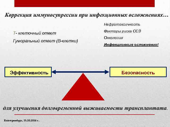 Коррекция иммуносупрессии при инфекционных осложнениях… Ø Ø T- клеточный ответ Ø Гуморальный ответ (В-клетки)