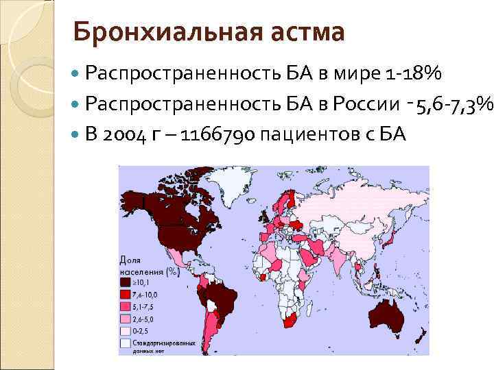 Бронхиальная астма Распространенность БА в мире 1 -18% Распространенность БА в России ‑ 5,