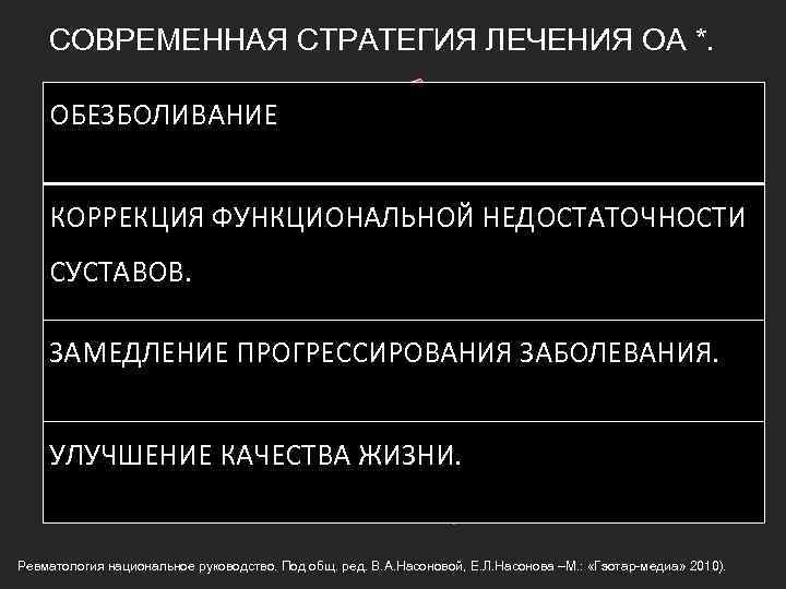 СОВРЕМЕННАЯ СТРАТЕГИЯ ЛЕЧЕНИЯ ОА *. ОБЕЗБОЛИВАНИЕ КОРРЕКЦИЯ ФУНКЦИОНАЛЬНОЙ НЕДОСТАТОЧНОСТИ СУСТАВОВ. ЗАМЕДЛЕНИЕ ПРОГРЕССИРОВАНИЯ ЗАБОЛЕВАНИЯ. УЛУЧШЕНИЕ