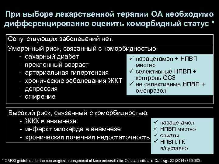 При выборе лекарственной терапии ОА необходимо дифференцированно оценить коморбидный статус * Сопутствующих заболеваний нет.