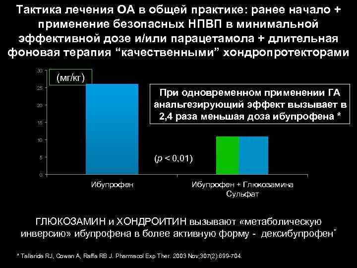 Тактика лечения ОА в общей практике: ранее начало + применение безопасных НПВП в минимальной
