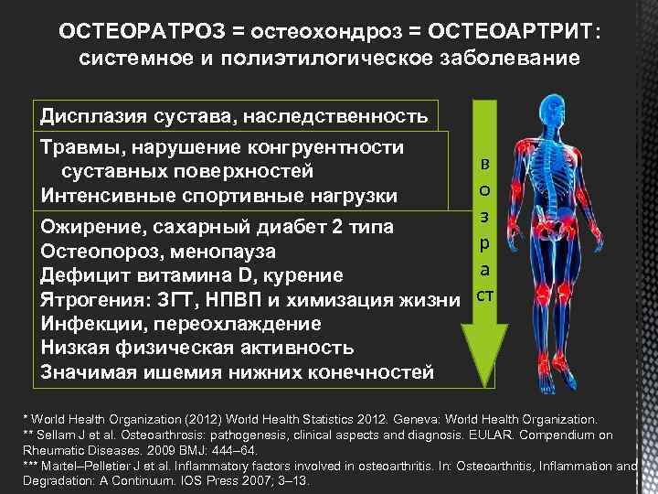 ОСТЕОРАТРОЗ = остеохондроз = ОСТЕОАРТРИТ: системное и полиэтилогическое заболевание Дисплазия сустава, наследственность Травмы, нарушение