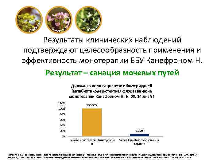 Результаты клинических наблюдений подтверждают целесообразность применения и эффективность монотерапии ББУ Канефроном Н. Результат –