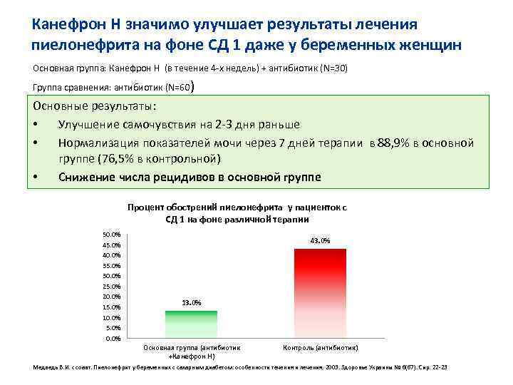 Канефрон Н значимо улучшает результаты лечения пиелонефрита на фоне СД 1 даже у беременных