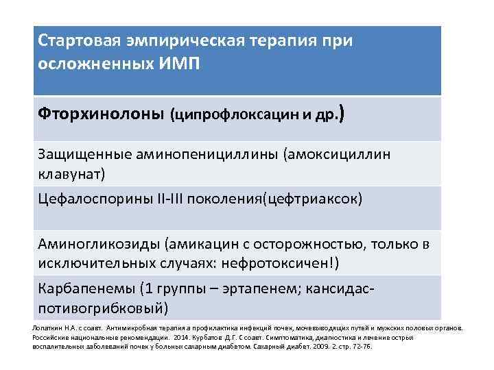 Стартовая эмпирическая терапия при осложненных ИМП Фторхинолоны (ципрофлоксацин и др. ) Защищенные аминопенициллины (амоксициллин