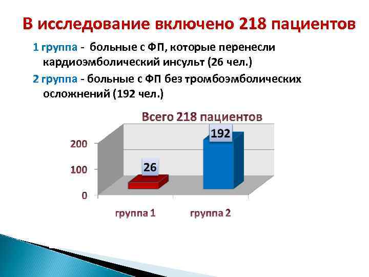 В исследование включено 218 пациентов 1 группа - больные с ФП, которые перенесли кардиоэмболический