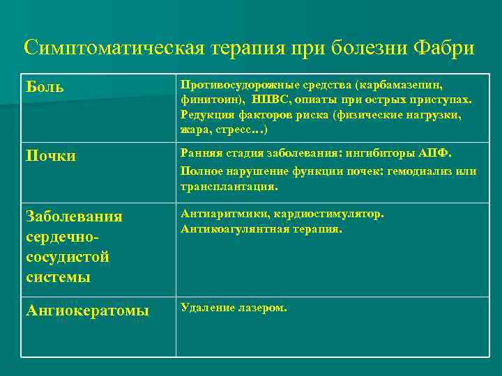 Симптоматическая терапия при болезни Фабри Боль Противосудорожные средства (карбамазепин, финитоин), НПВС, опиаты при острых