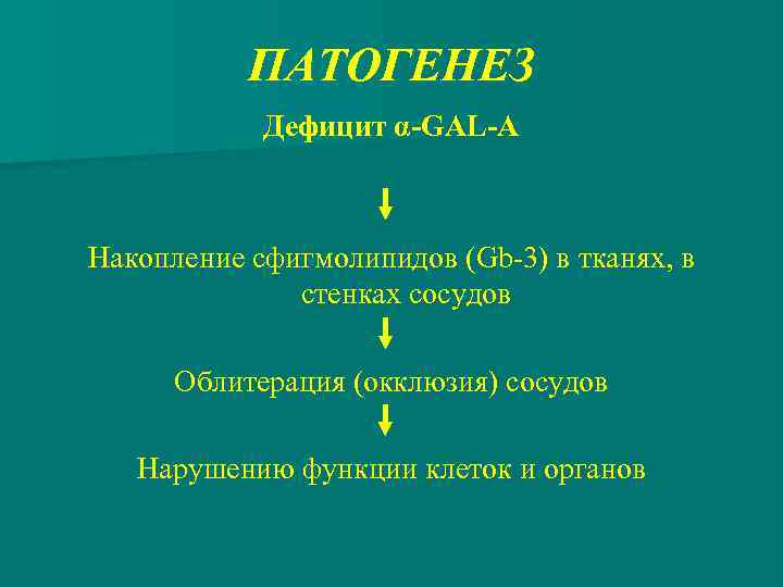 ПАТОГЕНЕЗ Дефицит α-GAL-A Накопление сфигмолипидов (Gb-3) в тканях, в стенках сосудов Облитерация (окклюзия) сосудов