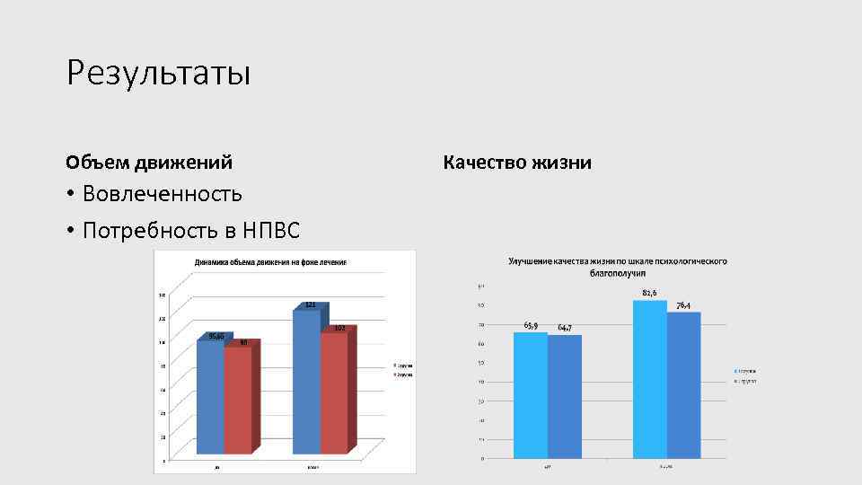 Результаты Объем движений • Вовлеченность • Потребность в НПВС Качество жизни 