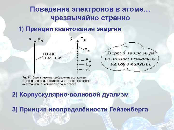 Электрический заряд квантование заряда 10 класс презентация