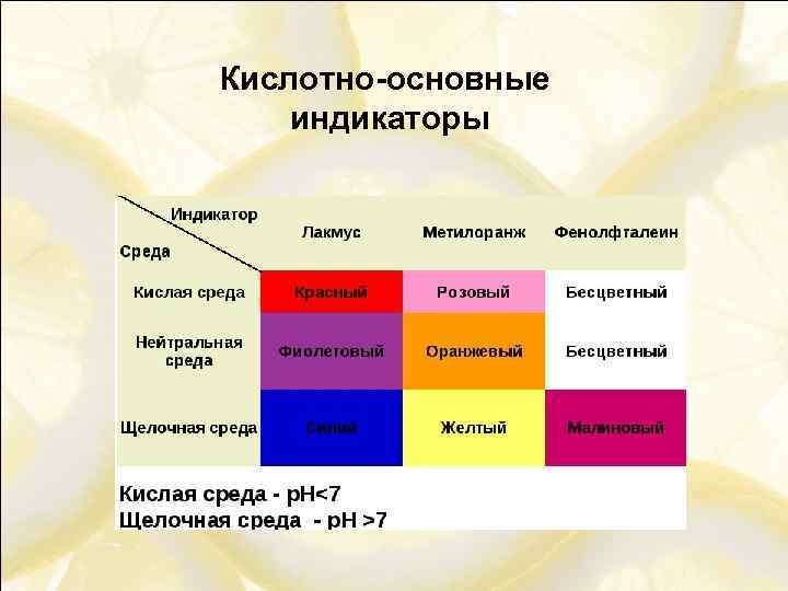 Красный цвет лакмуса. Кислотно-основный индикатор метиловый оранжевый индикатор. Индикаторы переход окраски индикаторов. Индикаторы фенолфталеин метилоранж Лакмус. Индикаторы в аналитической химии таблица.