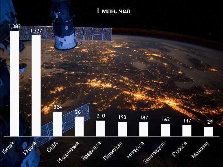 а ик ек с 163 М си я 187 Ро с еш ад нг
