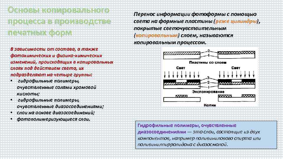 Основы копировального процесса в производстве печатных форм В зависимости от состава, а также фотохимических