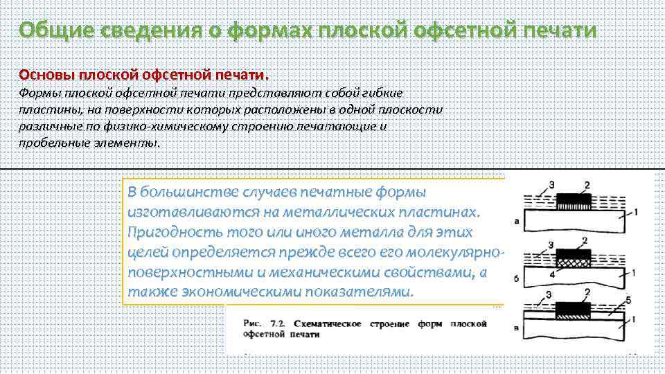 Общие сведения о формах плоской офсетной печати Основы плоской офсетной печати. Формы плоской офсетной