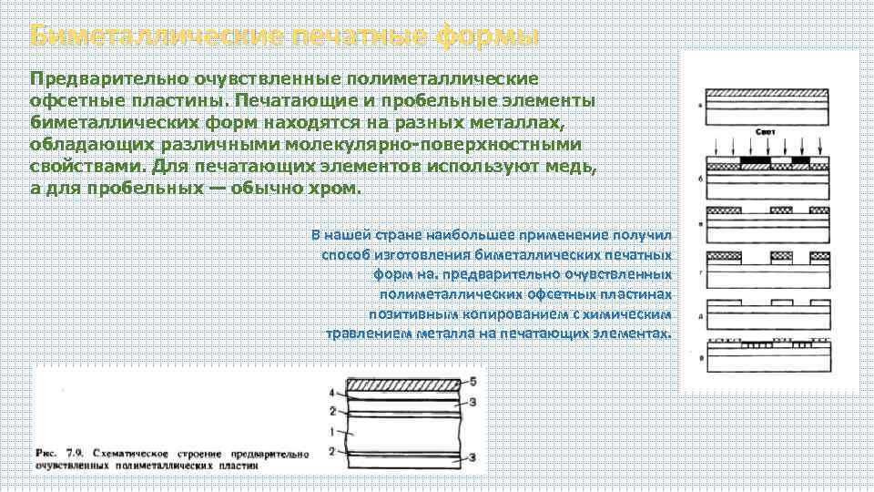 Биметаллические печатные формы Предварительно очувствленные полиметаллические офсетные пластины. Печатающие и пробельные элементы биметаллических форм