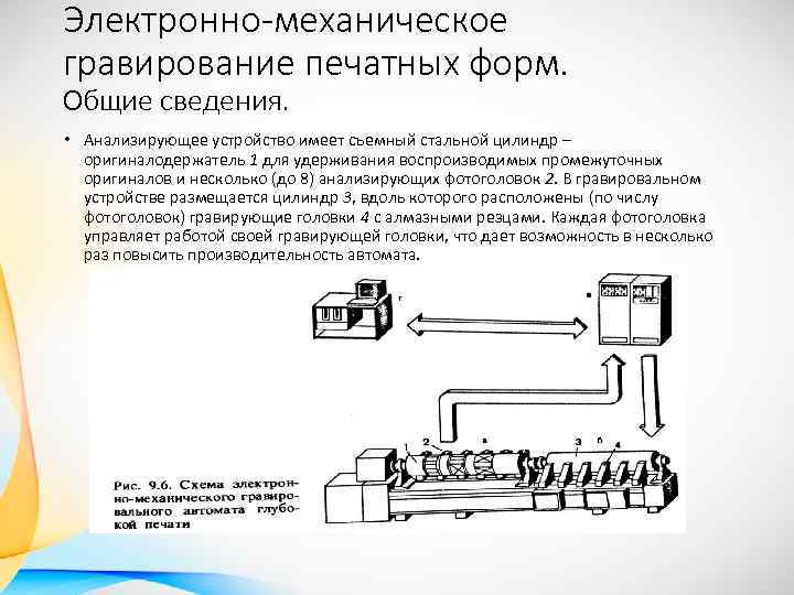 Электронно-механическое гравирование печатных форм. Общие сведения. • Анализирующее устройство имеет съемный стальной цилиндр –
