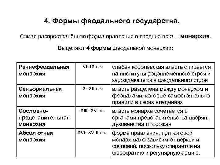 Феодальная монархия. Формы правления феодального государства. Формы правления в средневековье. Виды форм правления в средневековье. Феодальная форма правления.