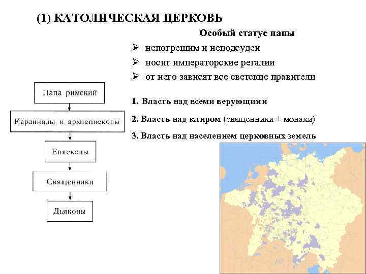 (1) КАТОЛИЧЕСКАЯ ЦЕРКОВЬ Особый статус папы Ø непогрешим и неподсуден Ø носит императорские регалии