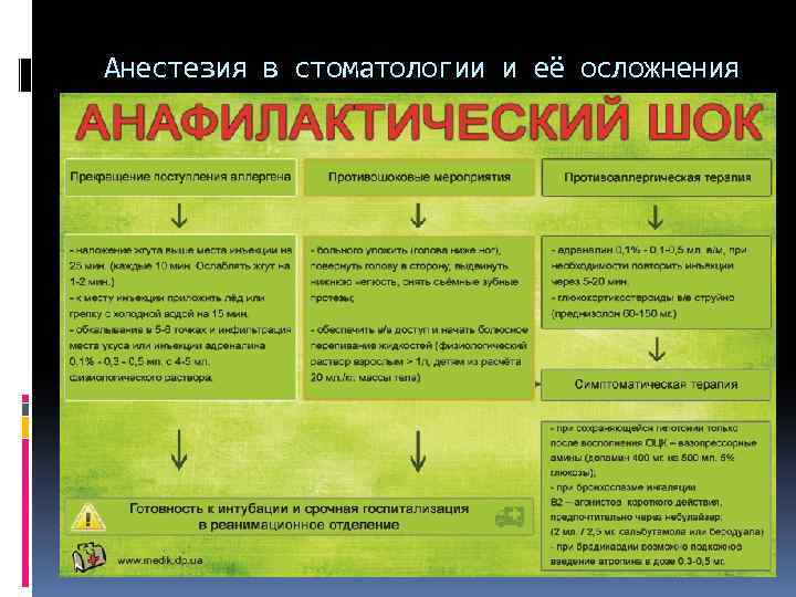 Анестезия в стоматологии и её осложнения 