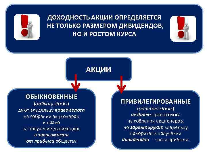 АКЦИЯ – именная ценная бумага, выпускаемая акционерным АКЦИЯ обществом (АО) и закрепляющая права ее