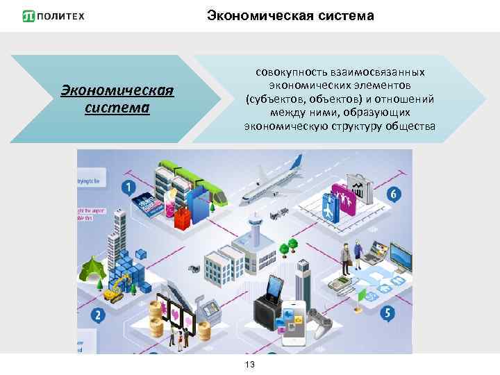 Экономическая система совокупность взаимосвязанных экономических элементов (субъектов, объектов) и отношений между ними, образующих экономическую