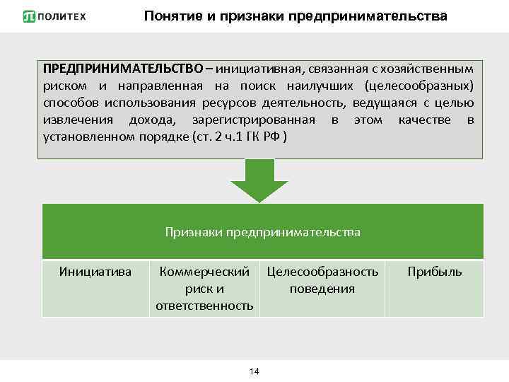 Понятие и признаки предпринимательства ПРЕДПРИНИМАТЕЛЬСТВО – инициативная, связанная с хозяйственным риском и направленная на