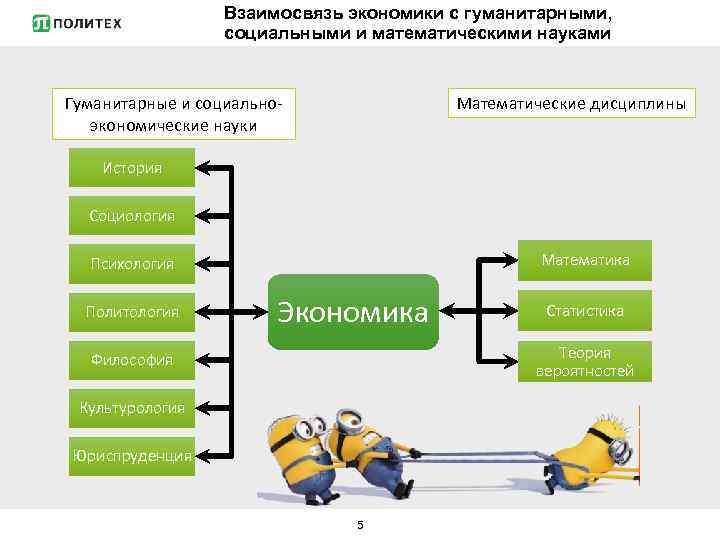 Взаимосвязь экономики с гуманитарными, социальными и математическими науками Математические дисциплины Гуманитарные и социальноэкономические науки